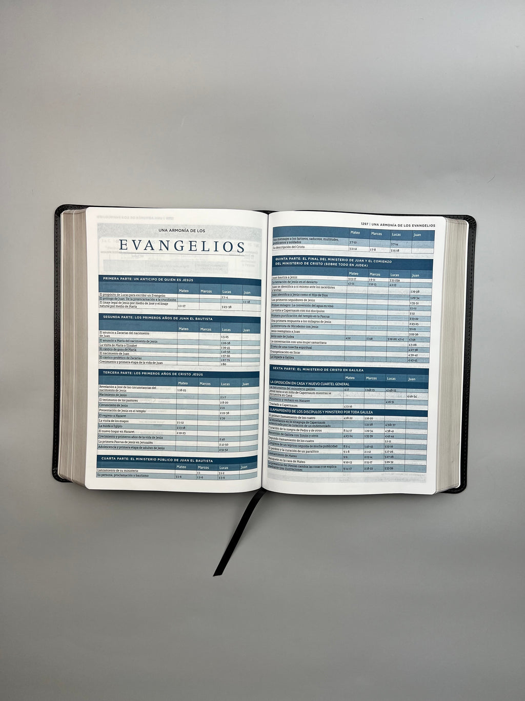 Biblia de Estudio MacArthur (NBLA), LeatherSoft™ Negro