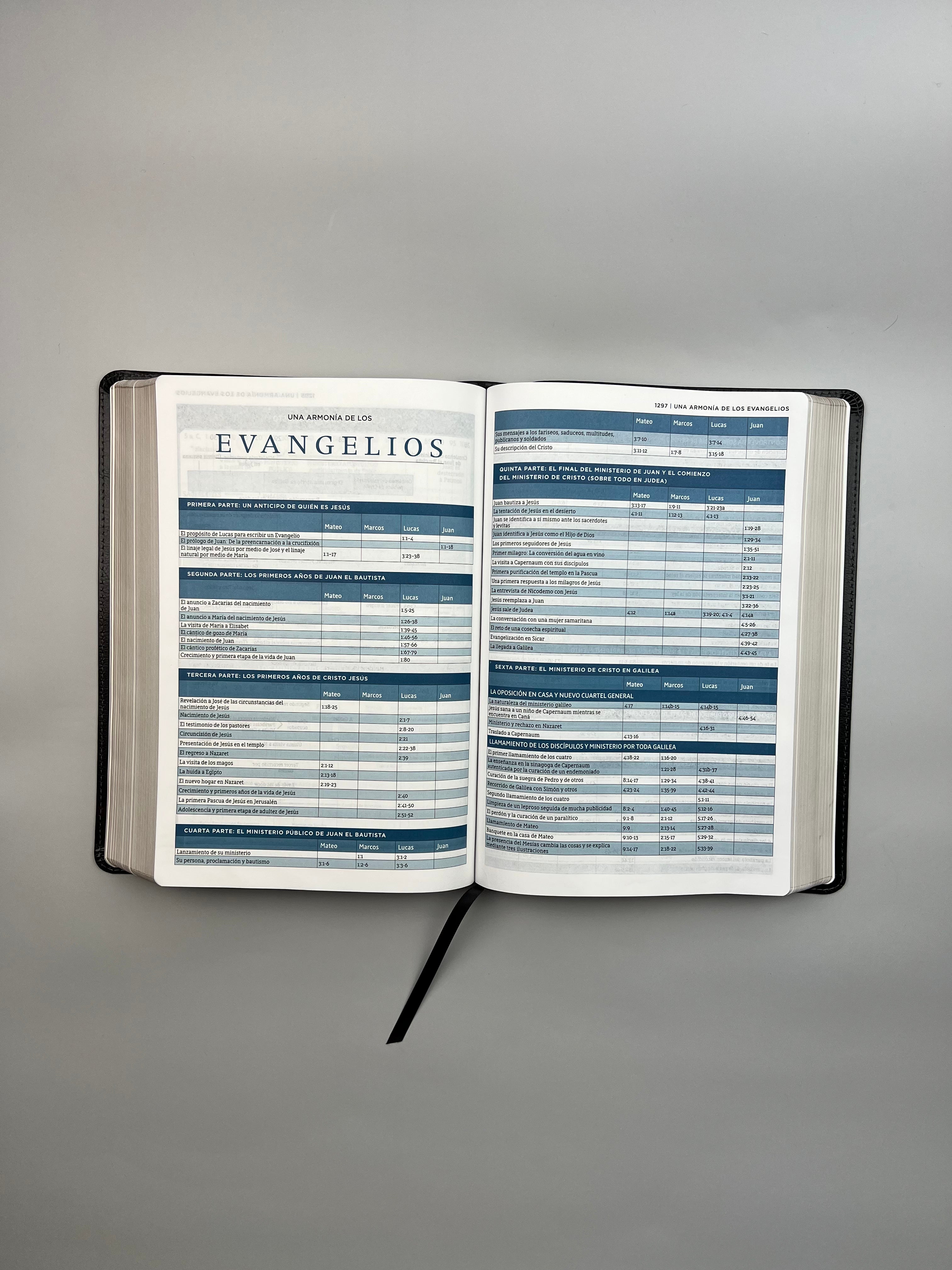 Biblia de Estudio MacArthur (NBLA), LeatherSoft™ Negro